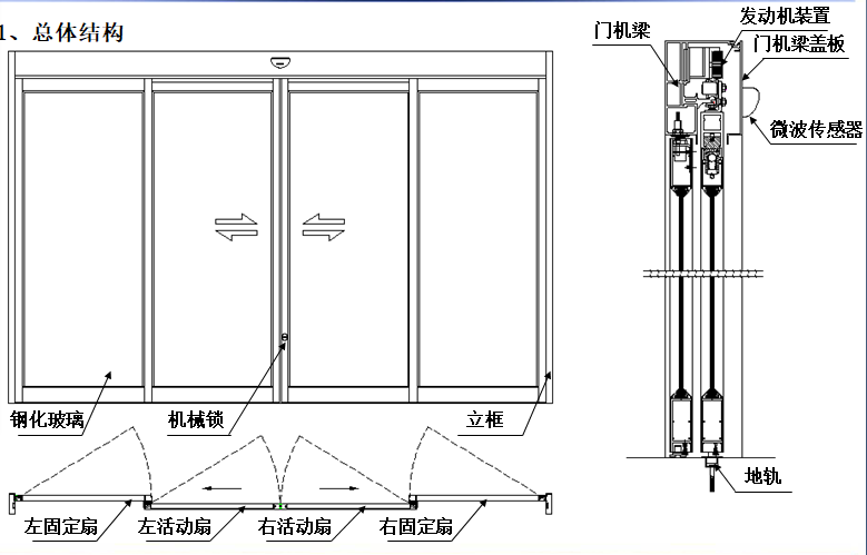 松下紧急速开逃生沐鸣2门