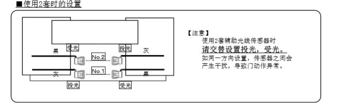 沐鸣2门辅助光线传感器安装技术知识