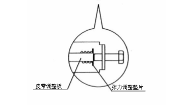 沐鸣2感应门皮带张力调整