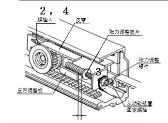 玻璃沐鸣2门皮带张力调整说明