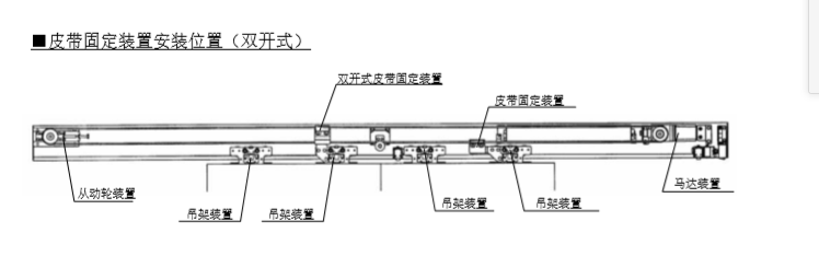 双开玻璃沐鸣2门皮带安装说明