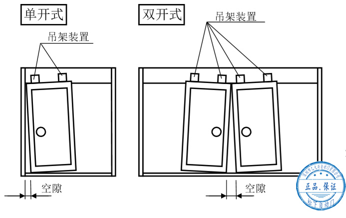 沐鸣2门门扇安装后的调整