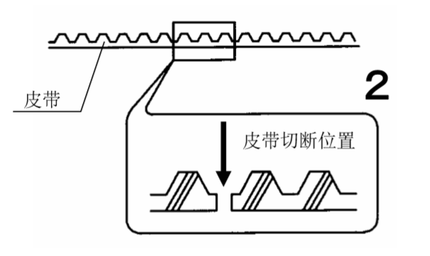 沐鸣2门皮带切断图