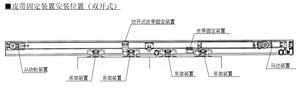 双开沐鸣2门皮带固定安装位置