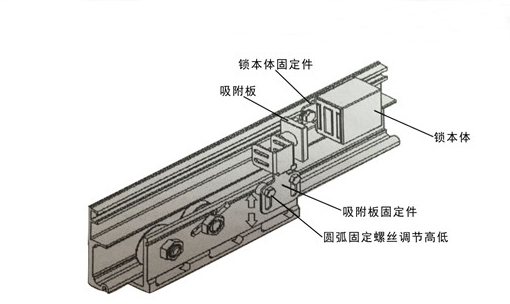 沐鸣2门电磁锁（产品组装示图）