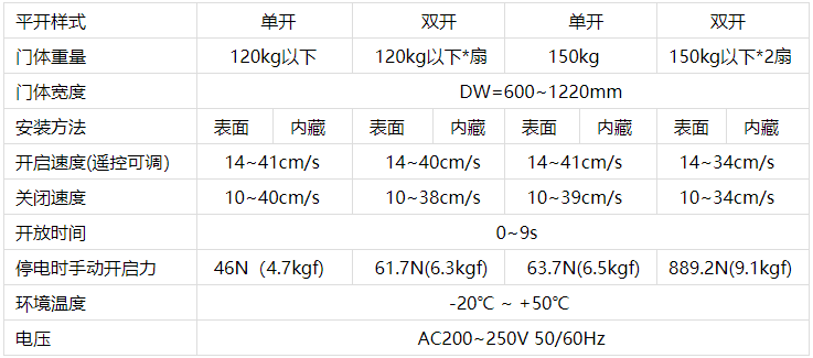 松下沐鸣2门机技术参数