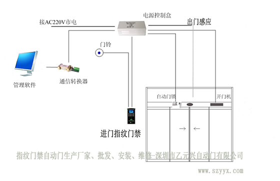 指纹门禁沐鸣2门安装布局图