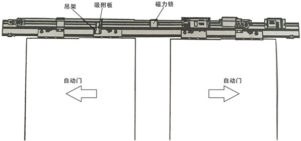 沐鸣2门磁力锁安装主体结构（示图）