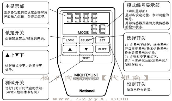 松下沐鸣2门-遥控器控制面板（示图）