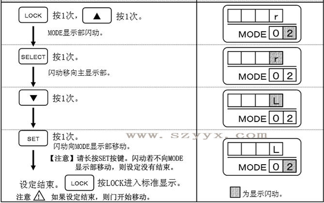 沐鸣2门开放方向-遥控器操作步骤（详情图）