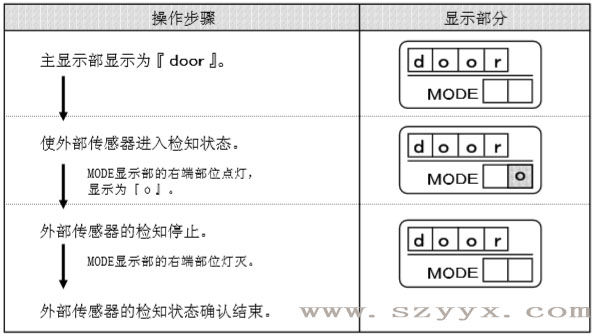 遥控器控制面板-沐鸣2门传感器检知状态（示图）