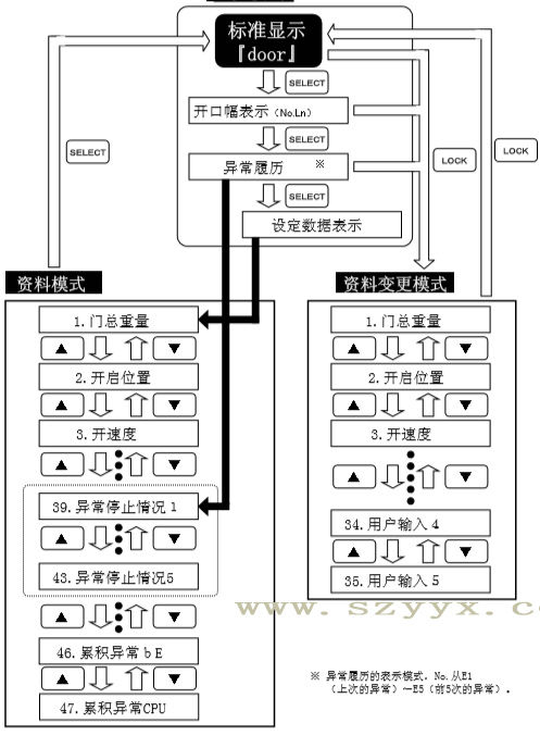 松下沐鸣2遥控器操作流程（示图）