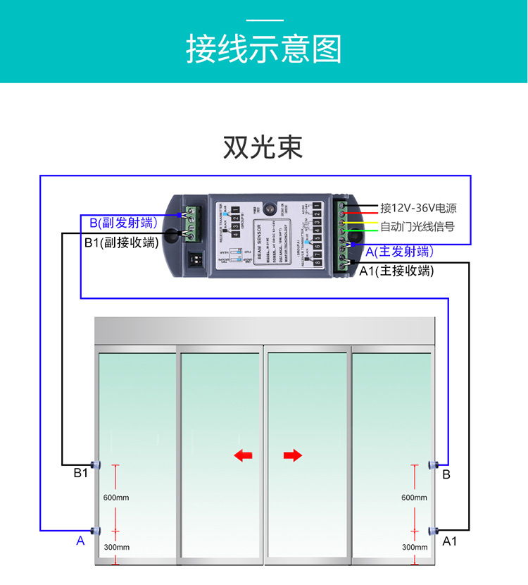 沐鸣2门安全光线示意图