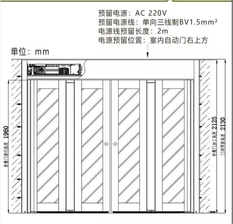 折叠沐鸣2门结构（示图）