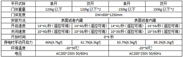 松下平移沐鸣2门120及150型号